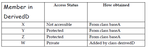 269_protected inheritance.png